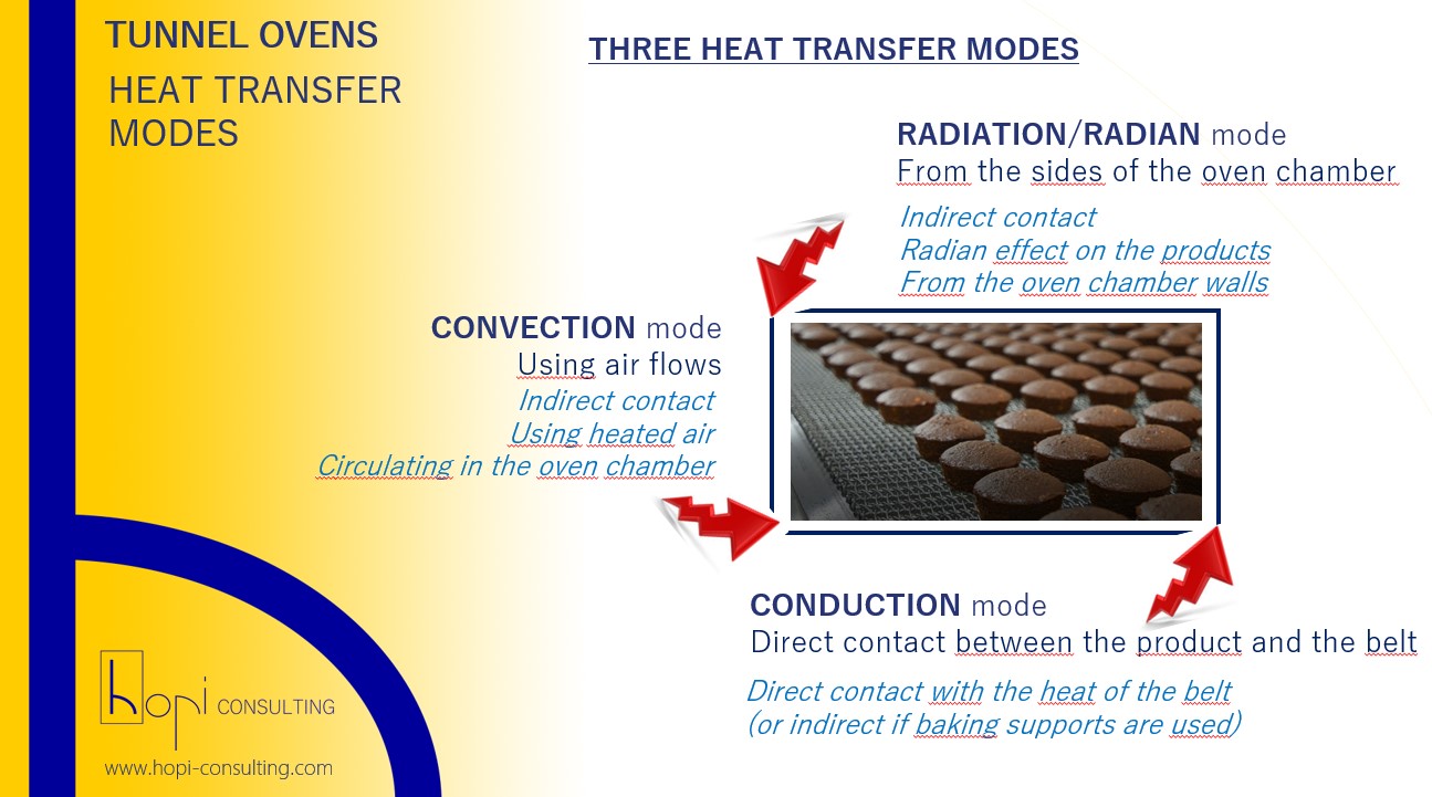 convection oven heat transfer